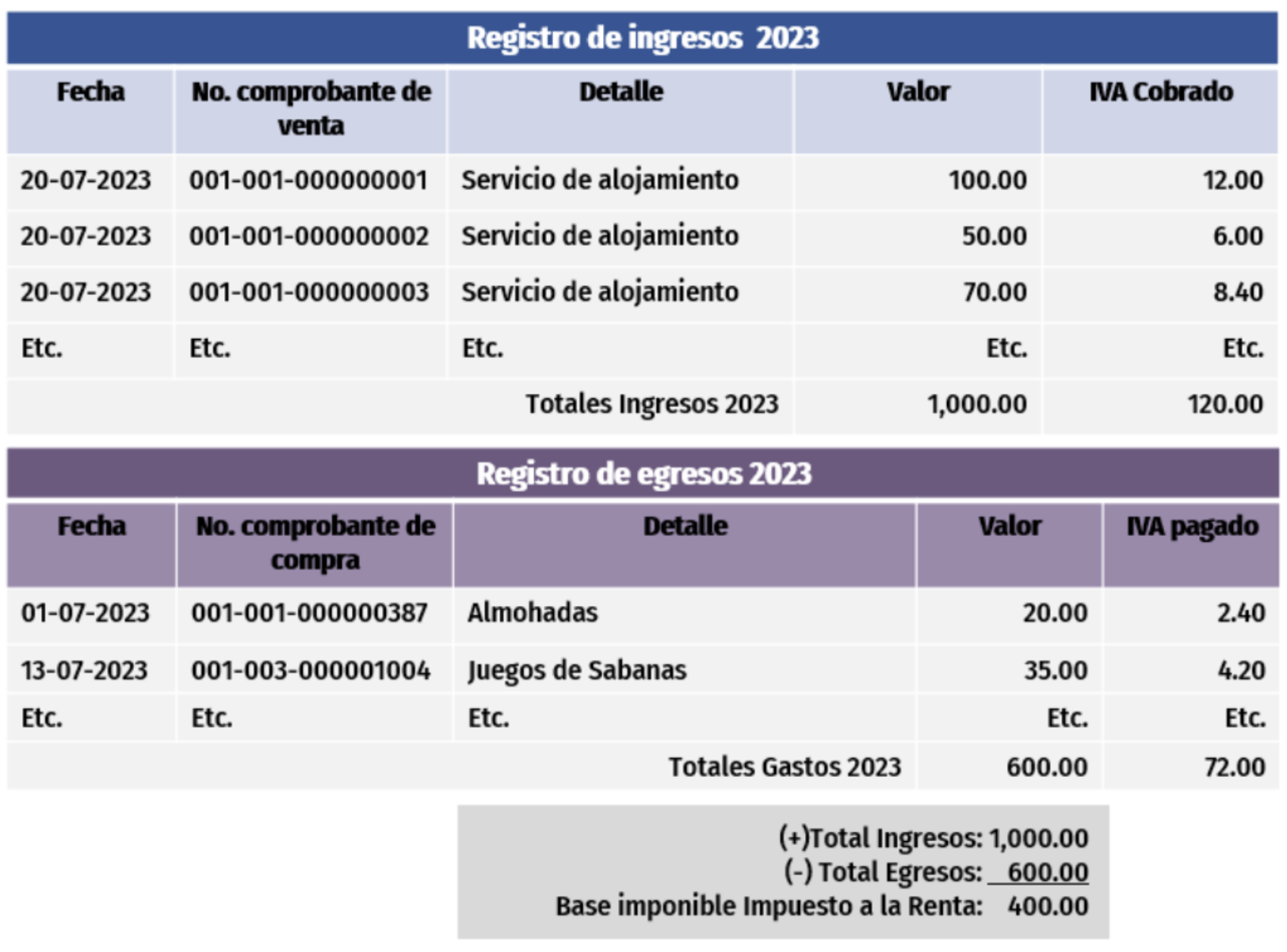 3.- Registros y Contabilidad – Airbnb Ecuador